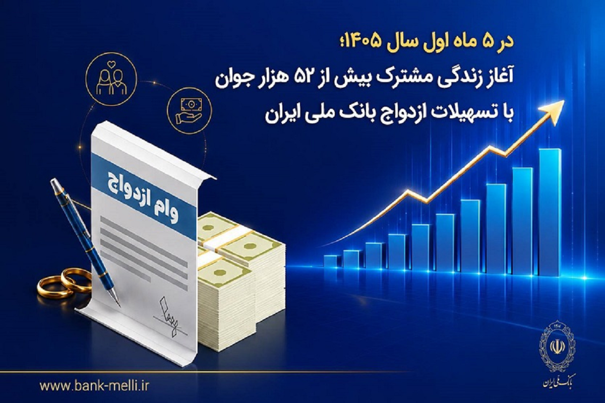 بانک ملی به ۵۲ هزار جوان تسهیلات ازدواج پرداخت کرد
