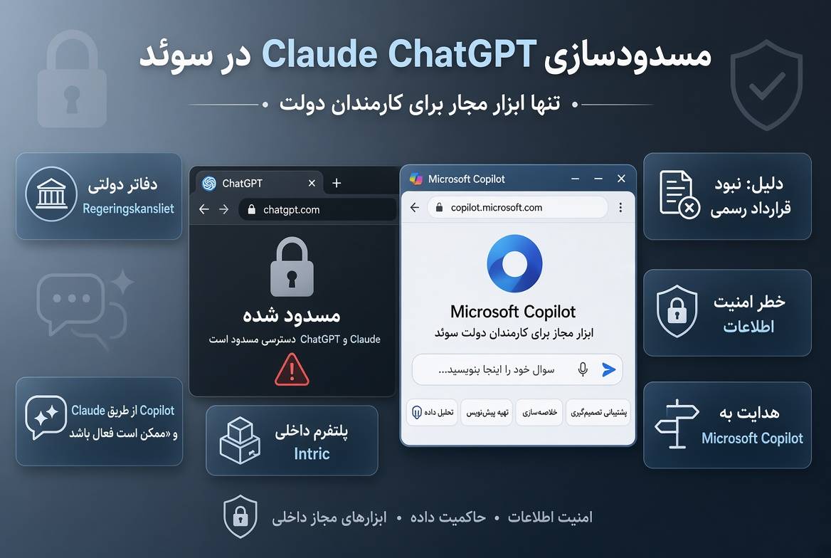 سوئد دسترسی کارمندان دولت به ChatGPT و Claude را مسدود کرد؛ Copilot تنها ابزار مجاز