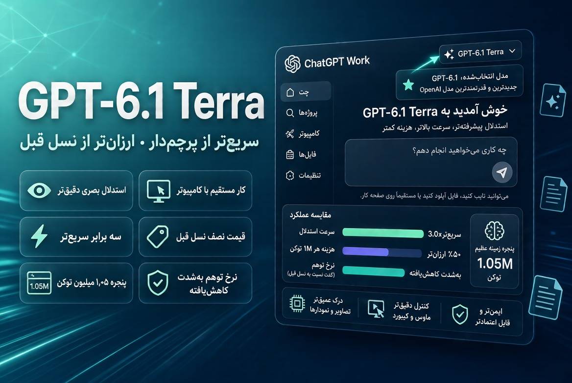 GPT-6.1 Terra؛ سریع‌تر از پرچم‌دار، ارزان‌تر از نسل قبل