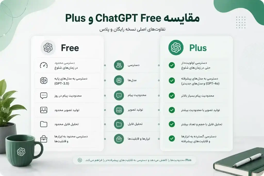ارتقا چت جی پی تی به پلاس چگونه انجام می‌شود؟