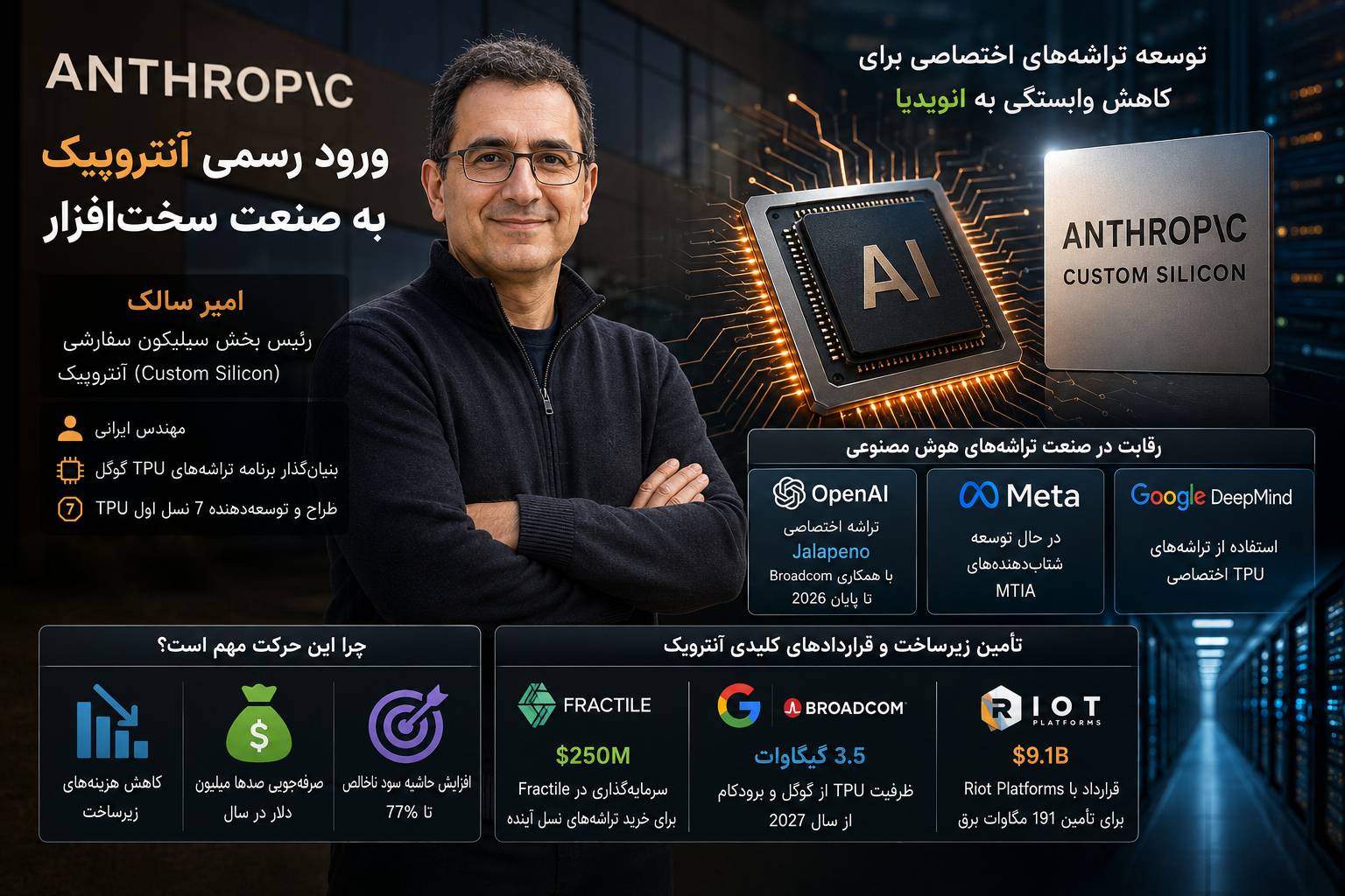 آنتروپیک با جذب مهندس ایرانی، وارد رقابت تراشه‌های اختصاصی هوش مصنوعی شد