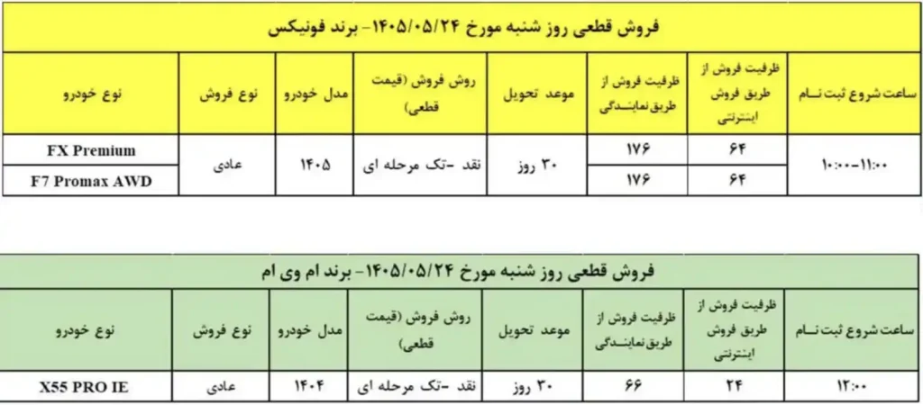طرح فروش مدیران خودرو برای تیگو، فونیکس و ام وی ام – مرداد ۱۴۰۵