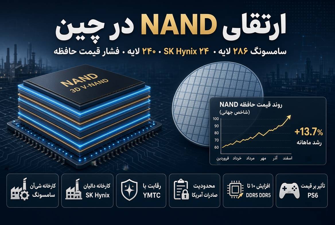 فشار آمریکا و پیشروی YMTC؛ سامسونگ و SK Hynix کارخانه‌های NAND خود در چین را به ۲۸۶ و ۲۴۰ لایه ارتقا می‌دهند