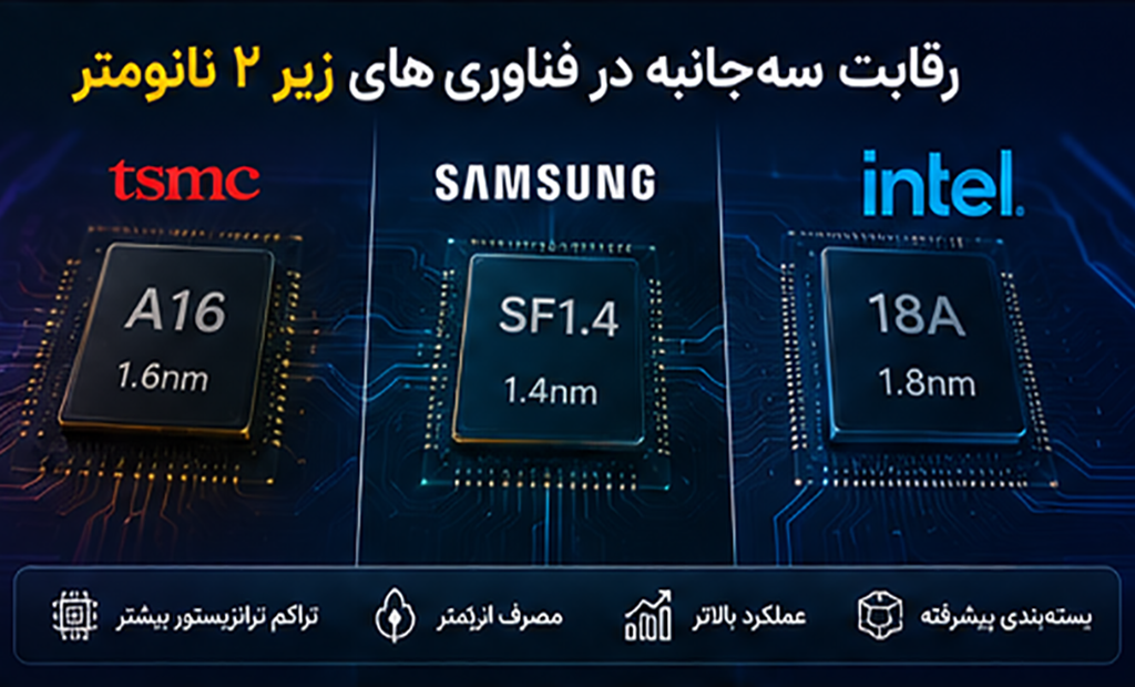 رقابت TSMC، سامسونگ و اینتل برای تولید تراشه‌های زیر ۲ نانومتر شدت گرفت