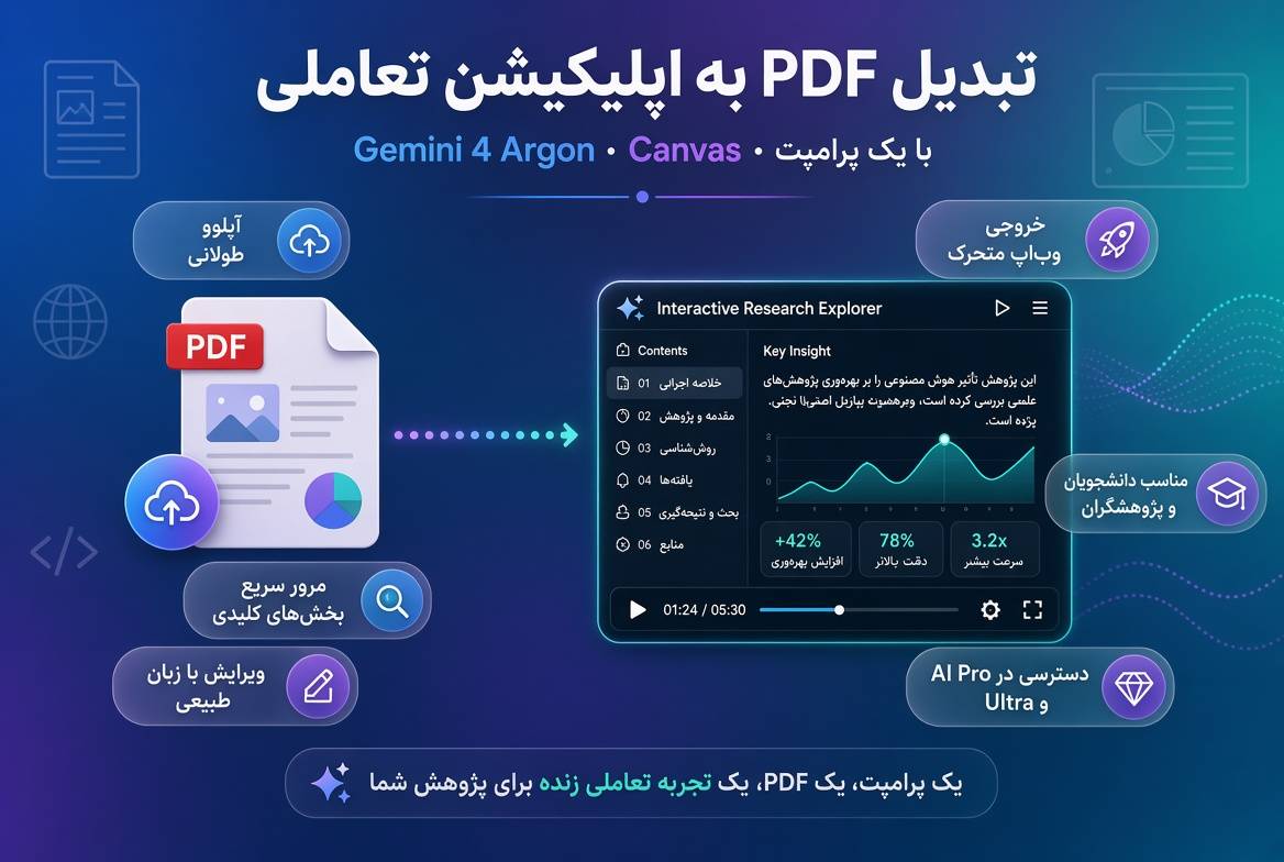 PDFهای طولانی را به اپلیکیشن تعاملی تبدیل کنید؛ ترفند تازه Gemini 4 Argon