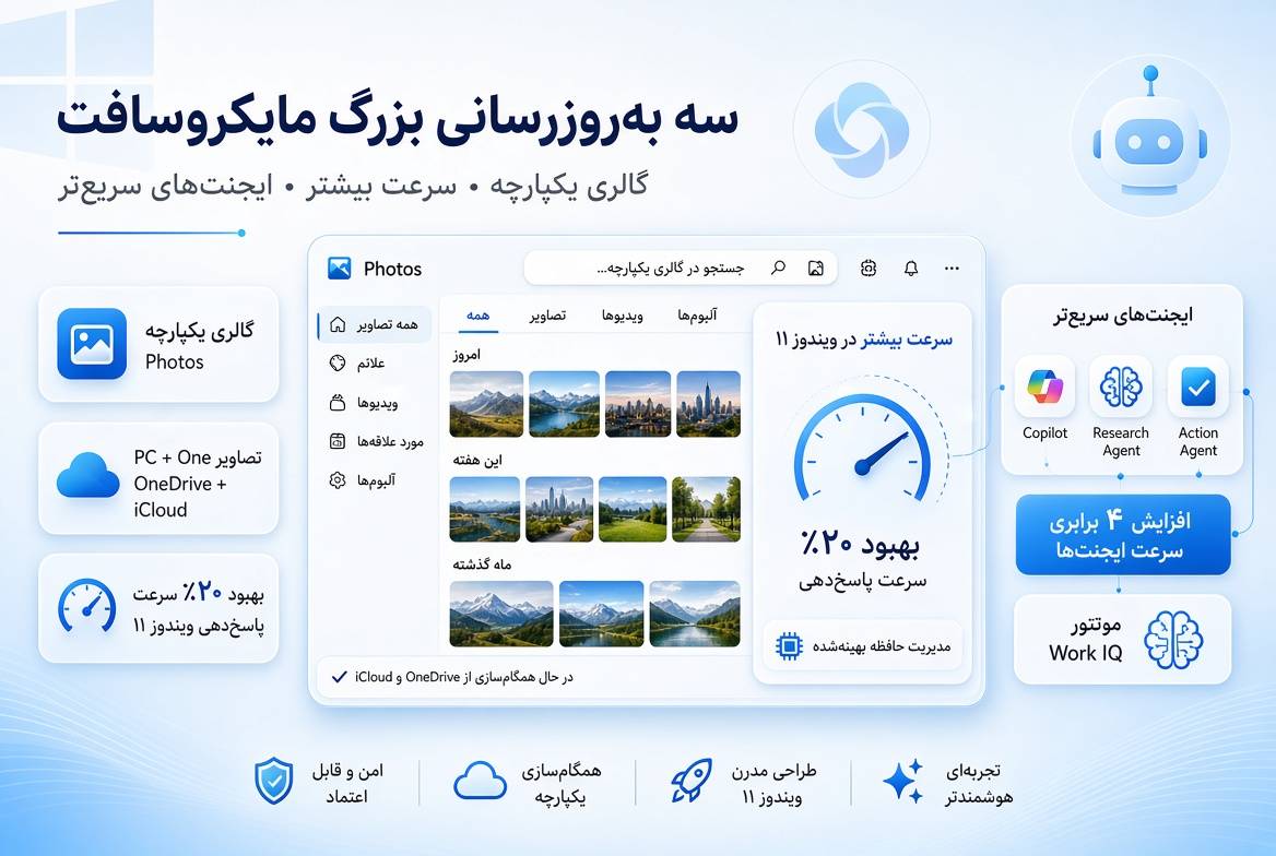 مایکروسافت با سه به‌روزرسانی بزرگ به جنگ کندی ویندوز و پراکندگی داده‌ها رفت
