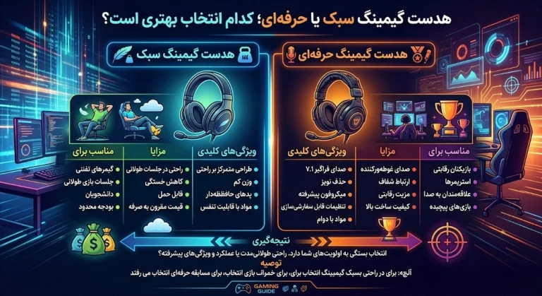 هدست گیمینگ سبک یا حرفه‌ای؛ کدام انتخاب بهتری است؟