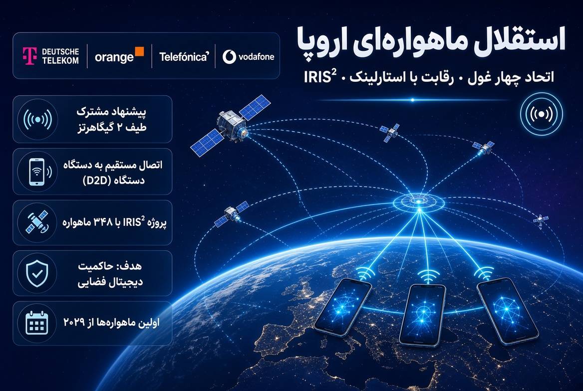 اروپا در تکاپوی استقلال ماهواره‌ای؛ از اتحاد چهار غول مخابراتی تا رقابت با استارلینک
