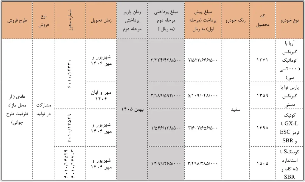 طرح پیش فروش سایپا شهریور ۱۴۰۵ برای آریا، پارس نوا و کوییک