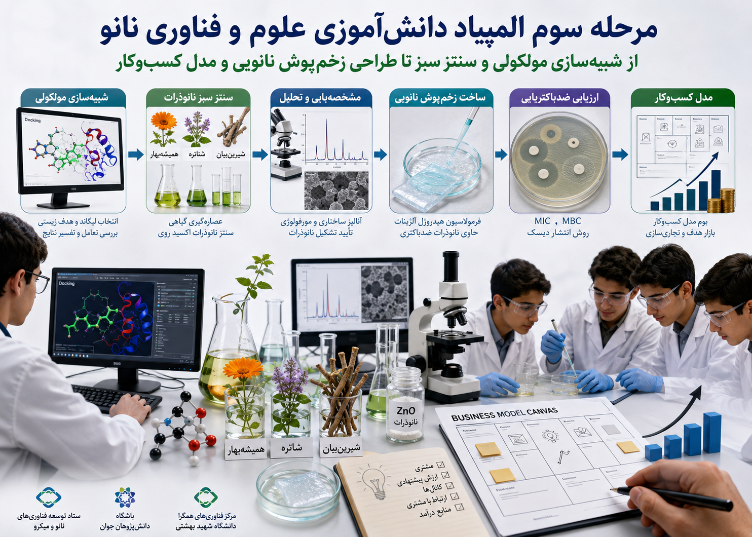 از «کلیک» تا «کشت سلولی»؛ المپیاد نانو، دانش‌آموزان را وارد مسیر واقعی فناوری می کند