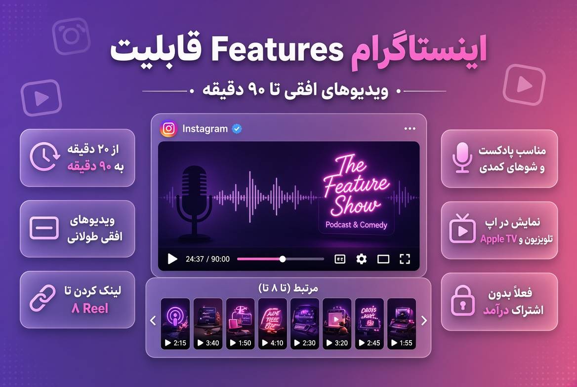 اینستاگرام ویدیوهای افقی ۹۰ دقیقه‌ای را آزمایش می‌کند