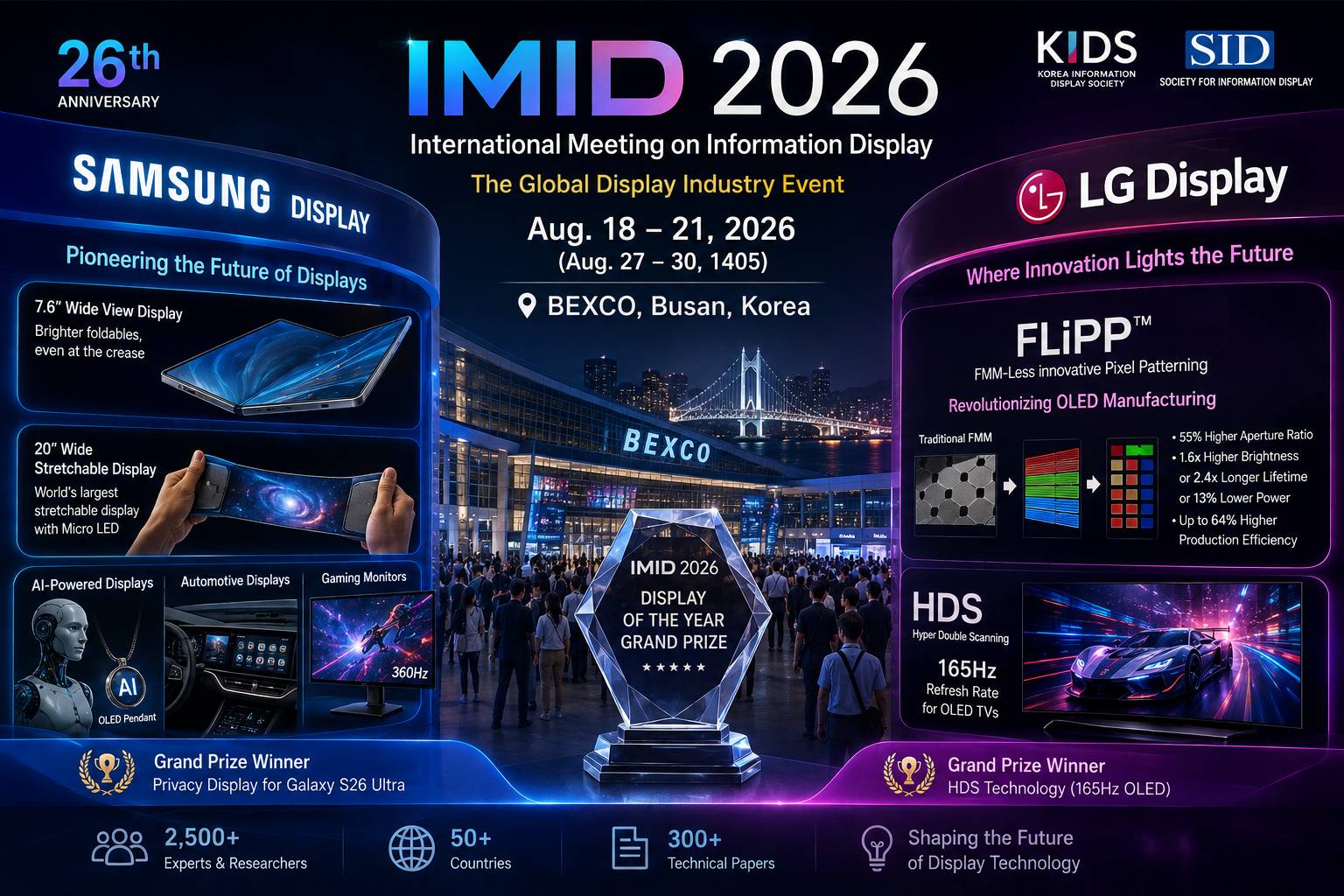 IMID 2026؛ رونمایی از فناوری انقلابی FLiPP ال‌جی و نمایشگر عریض سامسونگ