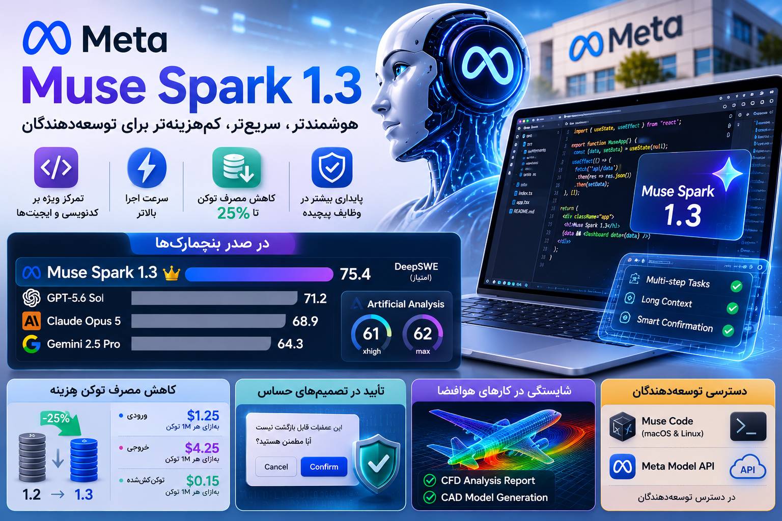 متا از مدل هوش مصنوعی Muse Spark ۱.۳ رونمایی کرد